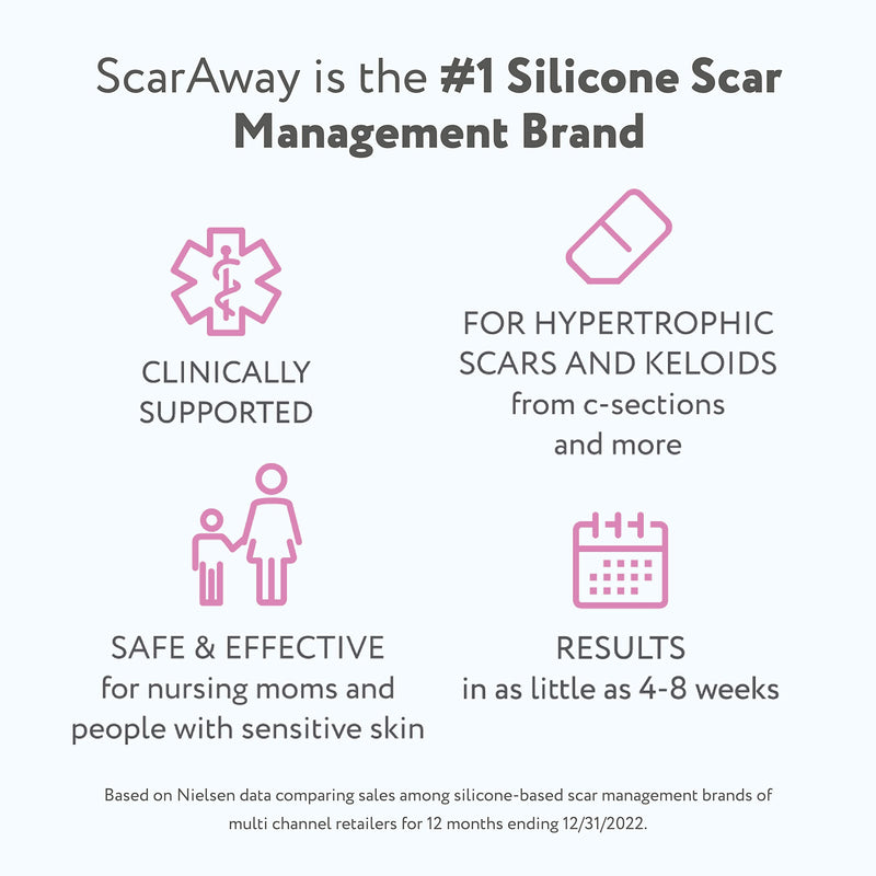 [Australia] - ScarAway Advanced Silicone Scar Sheets for C-Section, Reusable Sheets (1.5” x 7”) for Hypertrophic and Keloid Scars from C-Section & Other Surgeries, 4 Sheets 