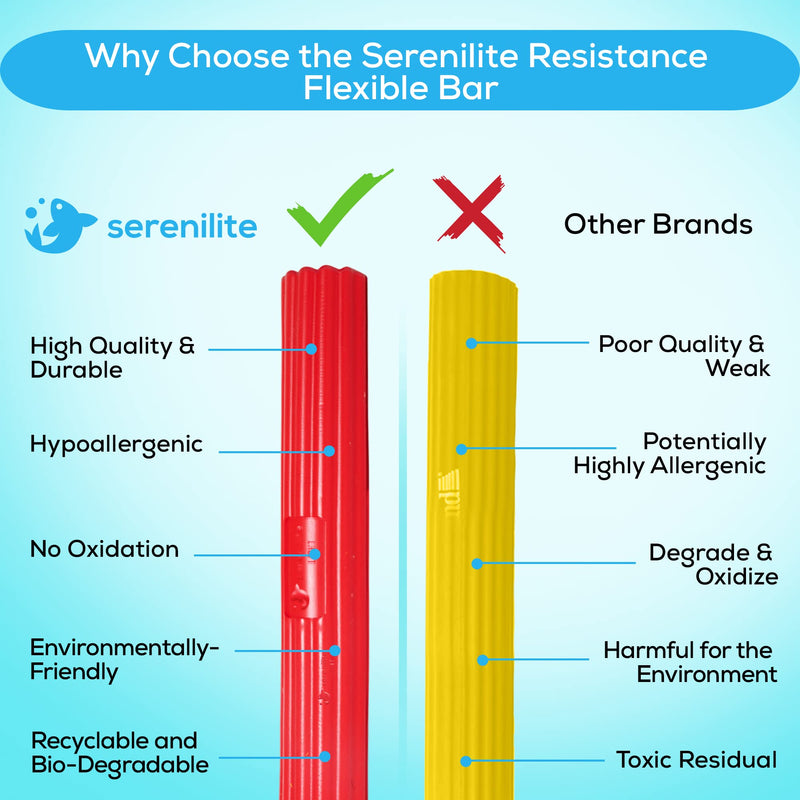 [Australia] - Serenilite Flexible Resistance Bar, Grip Strength Trainer, Resistance Band, Forearm Exerciser Workout, Flexible Bar for Tennis Elbow, Golfers Elbow, Physical Therapy, Pain Relief, Tendonitis, Recovery Hard (Blue) 