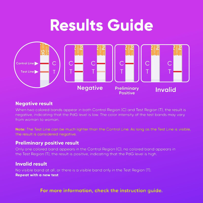 HORMONElife PdG Urine Test Strips - Ovulation Tracking Strips for Women | Tracks PdG Hormone Levels To Support Ovulation Tracking
