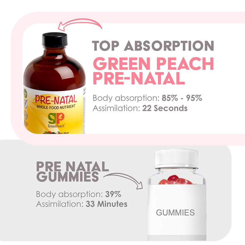 Organic liquid Prenatal Vitamins for Women - Prenatal Iron & Folate, Pre Natal Multivitamin for Women, Women's Prenatal Multivitamin, Vegan Prenatals Halal Kosher Friendly Prenatal Vitamin, 32 Serving 16 Fl Oz (Pack of 1)