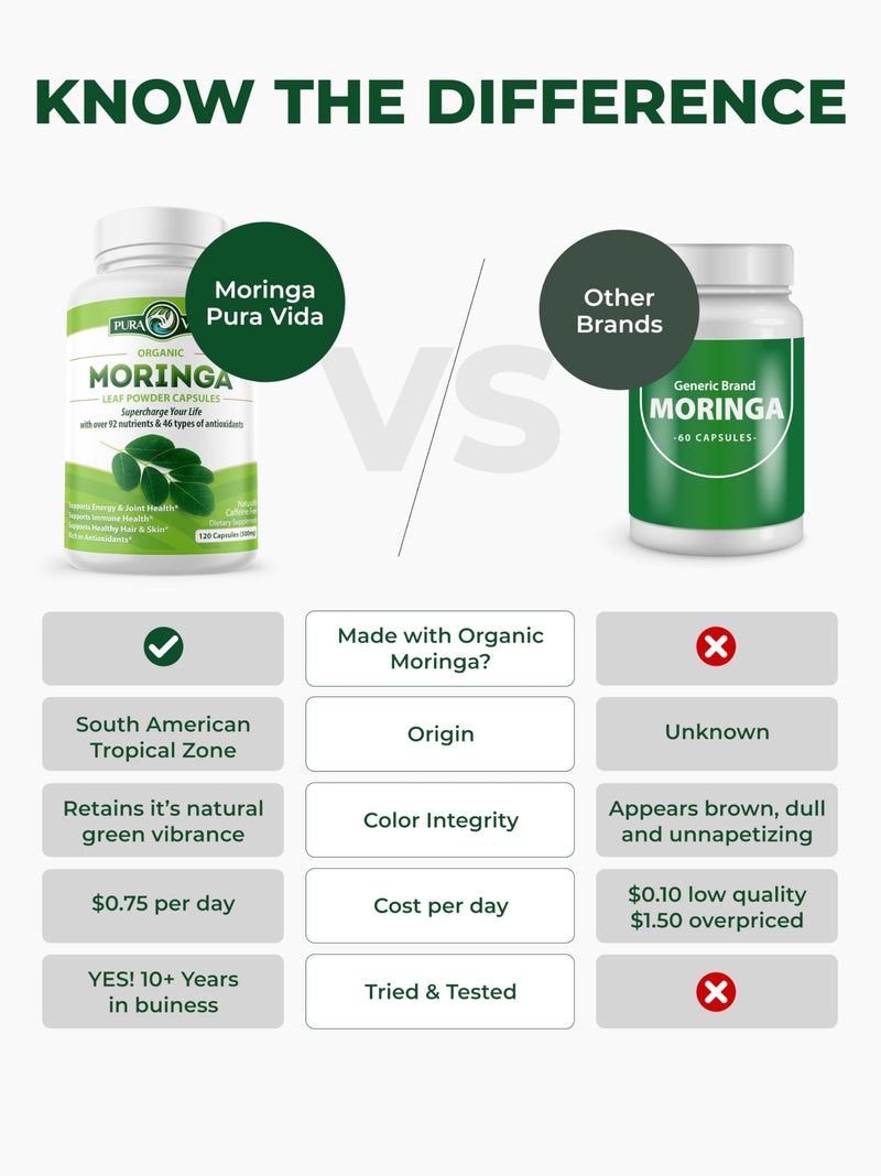 [Australia] - PURA VIDA MORINGA Capsules Single Origin Moringa Powder Organic. Pure Moringa Leaf. Energy, Metabolism, & Immune Support. 120ct. 500mg Caps. 120 Count (Pack of 1) 