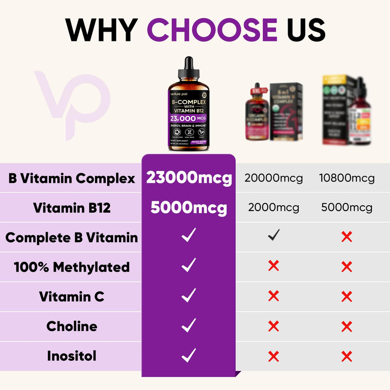 Vitamin B Complex 23000mcg - Methyl B12| B9 Folic|B7 Biotin,B1,B2,B3,B5,B6 | Vitamin B Complex Liquid Drops for Men & Women with Vitamin C, Choline & Inositol for Energy, Immune & Brain Support - 2Oz 2 Fl Oz (Pack of 1) V1-mixed Berry