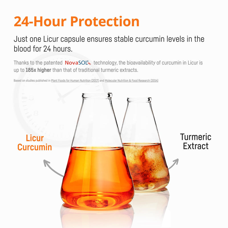 Turmeric Curcumin Capsules – 185x Higher Bioavailability – NovaSOL Liquid Curcumin – 1 Vegan Capsule Daily – Equals 6,600 mg of Turmeric Extract – Licur Max (30 Capsules) 30 capsules