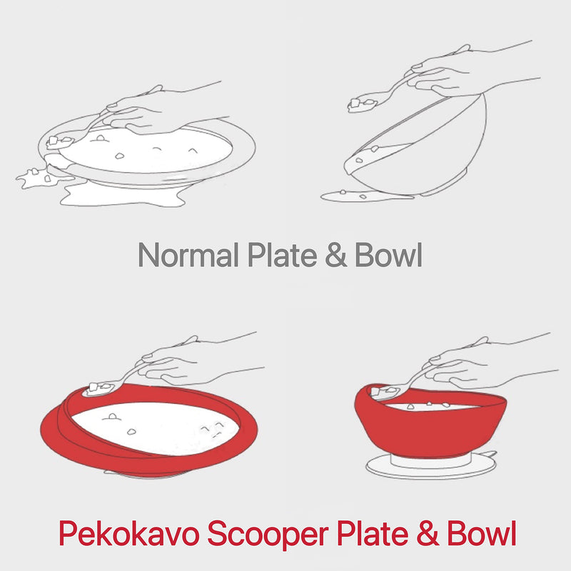 [Australia] - Spill Proof Scoop Bowl and Plate with Non-Skid Suction Base, Adaptive Self-Feeding Dinnerware for Elderly/Disabled (Red Combo Set) RED COMBO SET 