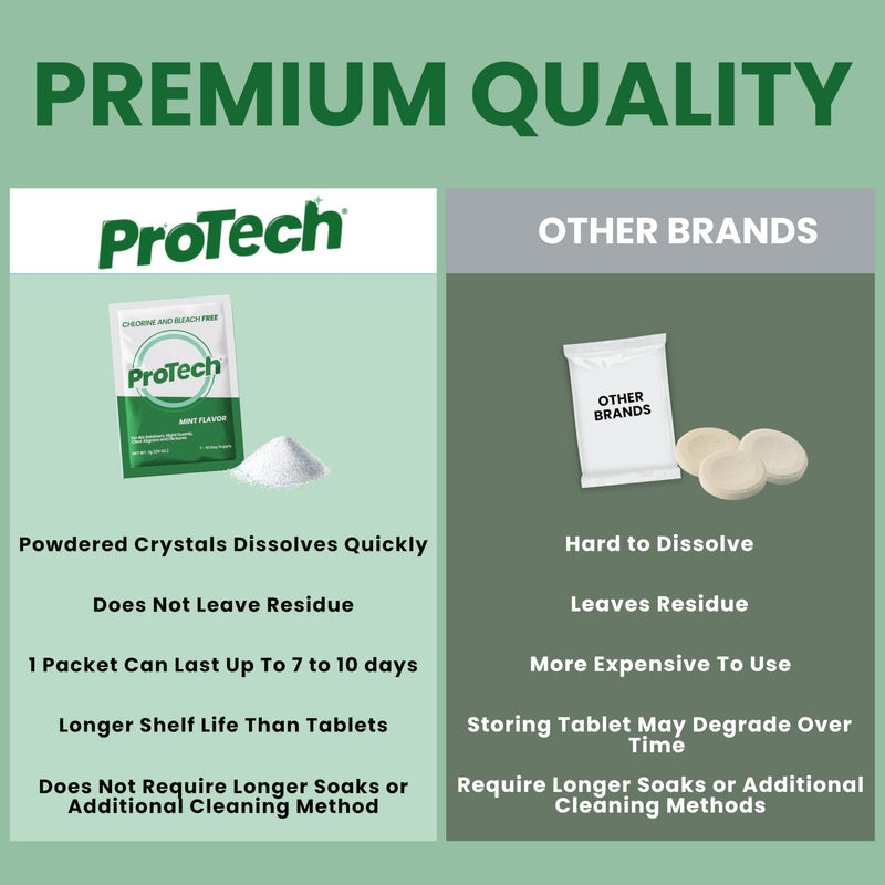 Pro Tech Retainer Cleaner - 180-220 Cleanings (0.17 Per Cleaning) 22 Pack/6 Month Supply - For Clear Aligners, Dentures, Retainers, Mouth Guards & Night Guards - Cleaning Crystals, Mint 22 Count (Pack of 1)