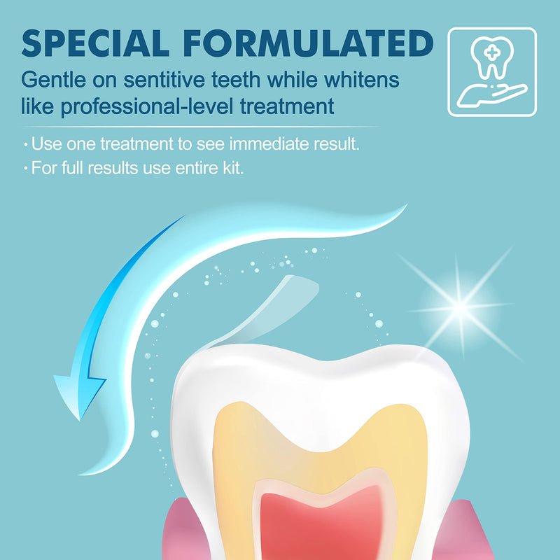 [Australia] - Teeth Whitening Strips for Sensitive Teeth 14 Treatments, Enamel Safe Strips, Dentist Recommended 30 Minutes Fast Results, Teeth Whitener for Coffee Tea Smoking other Stains - 28 Strips 