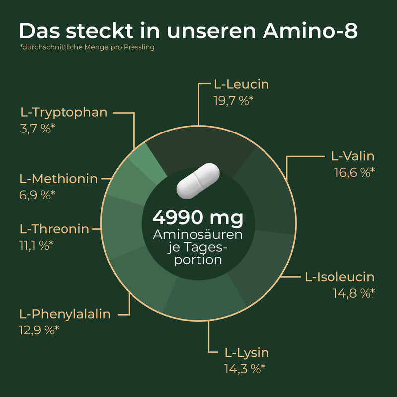 [Australia] - VIKTILABS - AMINO 8 [NEW] | High-dose amino acid complex - 998mg per pellet | EAA Vegan | All 8 essential amino acids (L-Tryptophan, l-Lysine...) | 150 tablets | 100% Natural 150 pieces (pack of 1) 