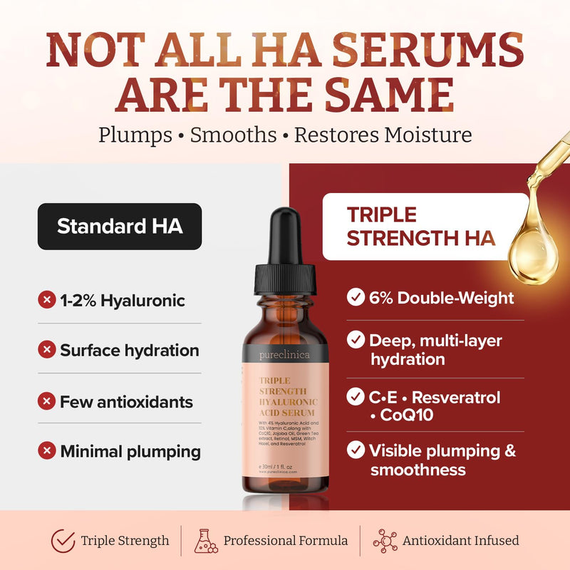 Triple Strength Hyaluronic Acid Serum – 6% Strength Double Weight, Easy Absorb Hyaluronic Acid with added Vitamins C & E, Resveratrol and CoQ10– 30ml / 1 fl oz 1 Fl Oz (Pack of 1)