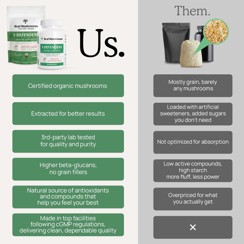 [Australia] - Real Mushrooms 5 Defenders - Adaptogenic Mushrooms Complex with Chaga, Reishi, Turkey Tail, Maitake & Shiitake for Wellness Support - Mushroom Beta Glucan Capsules - 90 Count 