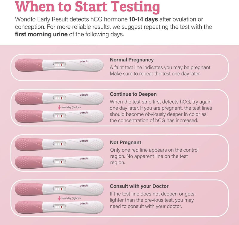 Wondfo Early Result Pregnancy Test Combo - Double Confirm Preganacy with 5 Early Result Pregnancy Test Sticks and 25 Pregnancy Test Strips -Value Pack
