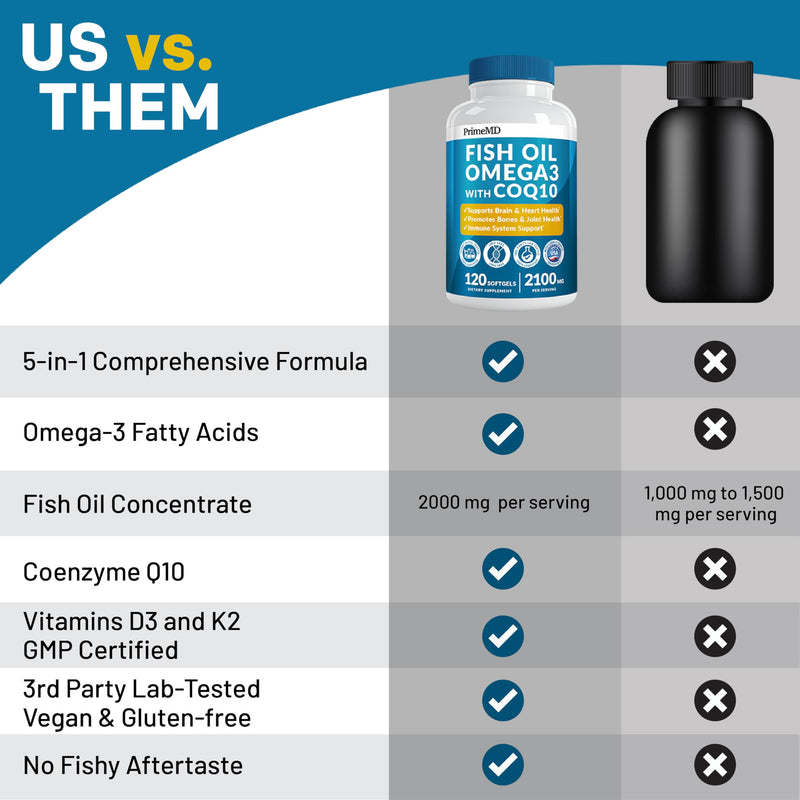 [Australia] - 5-in-1 Fish Oil Omega 3 Supplements with Vitamins D3 & K2 and CoQ10 - DHA EPA Omega 3 Fish Oil Supplements - Lemon Flavored Omega 3 Fatty Acid Supplements with 2100mg Per Serving (120ct) 