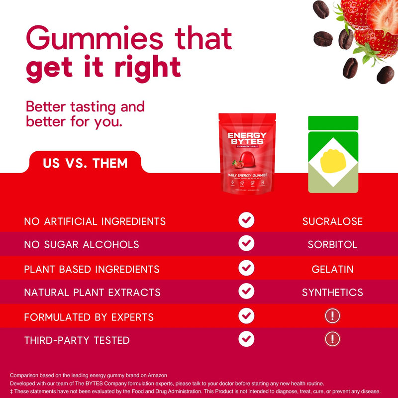 Energy Bytes Daily Energy Gummies – Fast Acting Caffeine Chews with Vitamins B3 B6 B12 A & D – Stay Focused and Energised Through Your Day – 60 Count