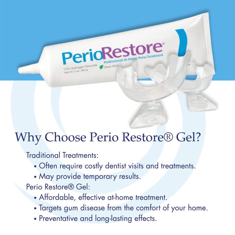 [Australia] - Perio Restore Gel 3 Ounce Tube; 1.7% Hydrogen Peroxide Oral Cleansing Treatment Gel. Mint Flavor 