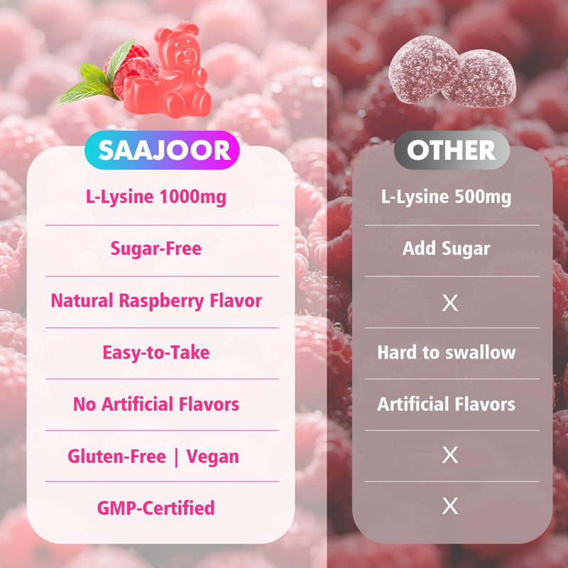 [Australia] - L-Lysine 1000mg Gummies for Immune Support & Skin Health - Vegan, Gluten Free Amino Acid Supplement for Adults, Raspberry Flavor, 60 Gummies 1pack 