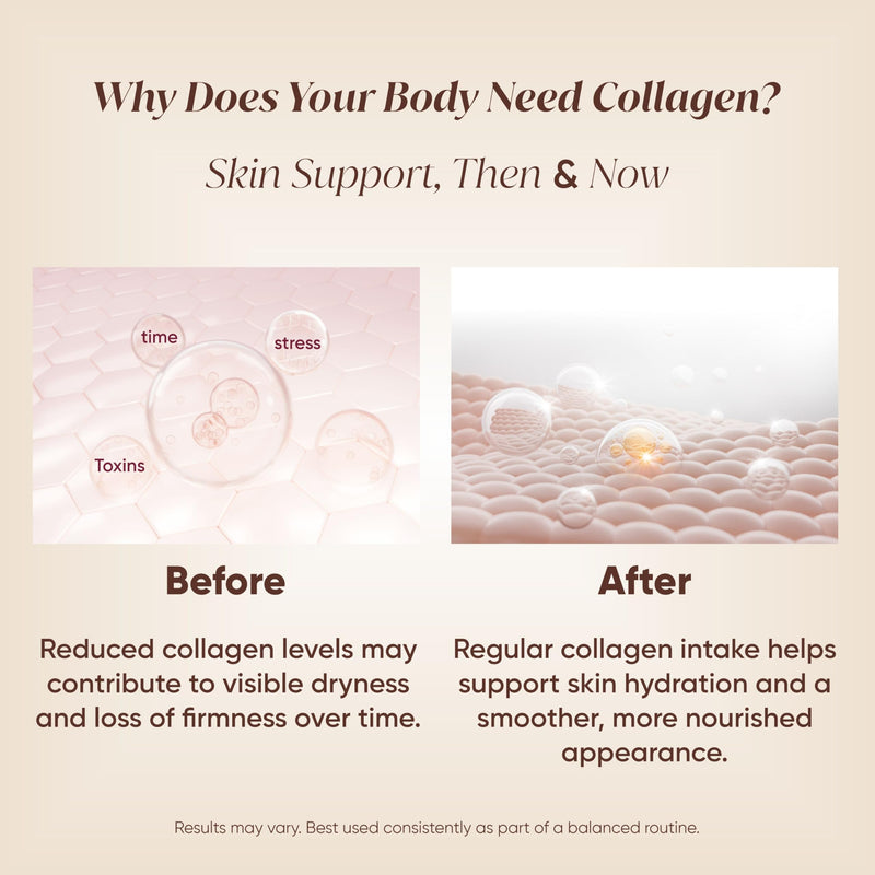Vitaminnica Vita Beauty Collagen Powder | Type I & III Collagen with Hyaluronic Acid, Biotin, Zinc, & Vitamin C | Supports Skin, Hair, Nails & Joints | 30 Servings (Berries) Mix Berry
