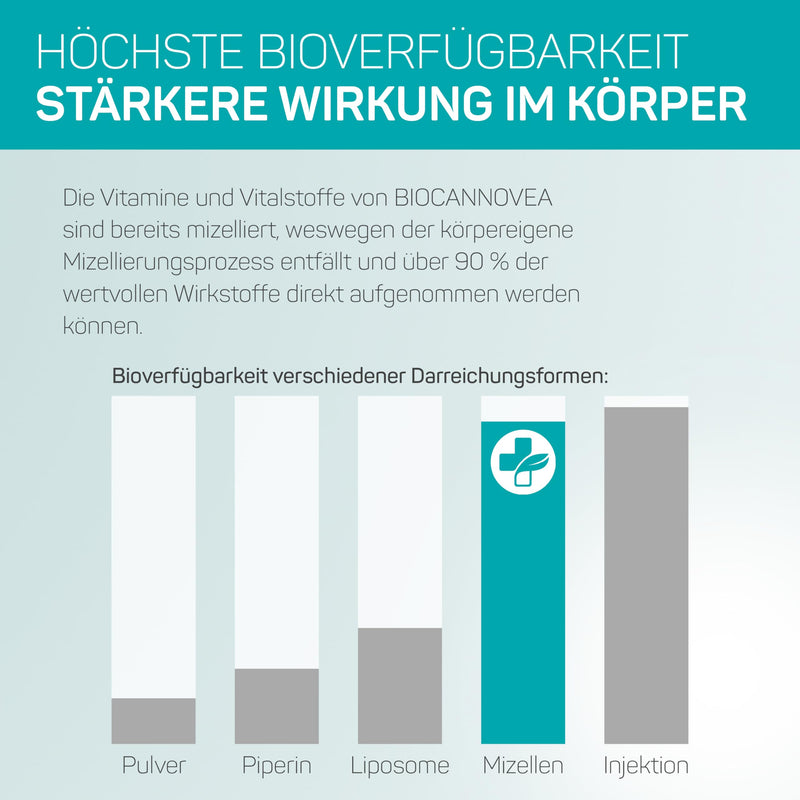 [Australia] - BIOCANNOVEA OPC Grape Seed Extract Drops 10ml, Water Soluble & Micellated | herbal dietary supplement, high bioavailability, strengthens the immune system, cardiovascular system & rejuvenates the skin 