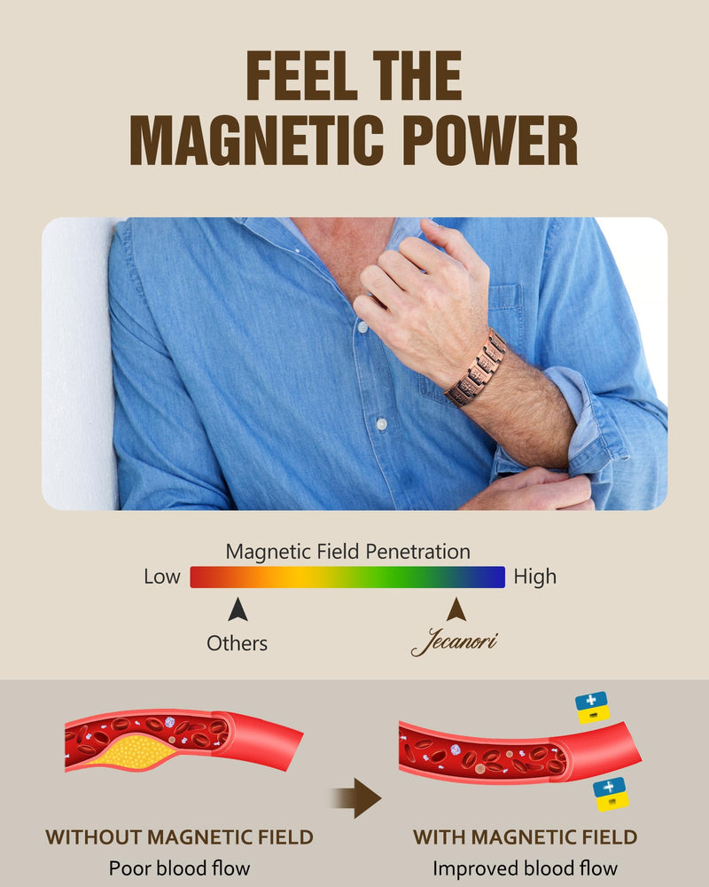 [Australia] - Jecanori Pure Copper Bracelet for Men, Magnetic Cross Bracelets for Men with 3500 Gauss Magnets, Mens Pure Copper Bracelet 