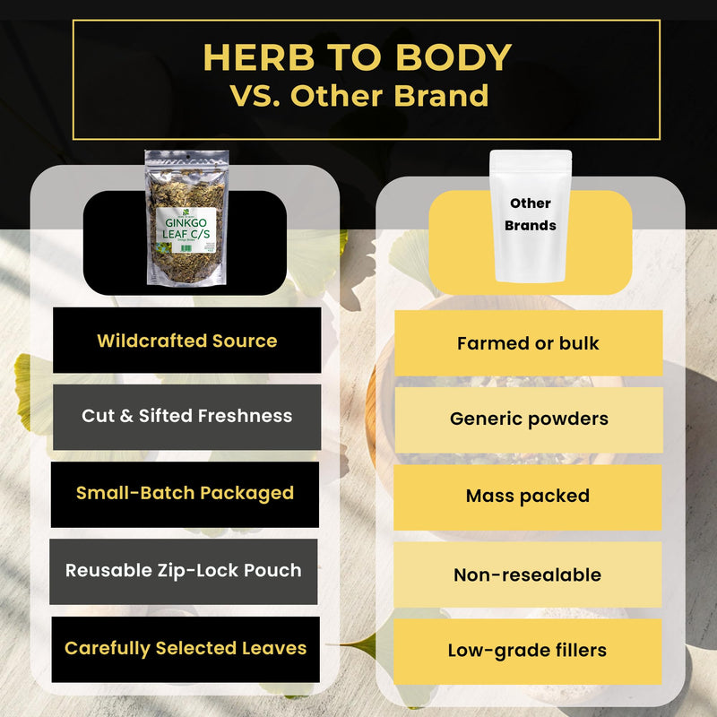 [Australia] - Ginkgo Leaf Cut and Sifted ‚Äì 4oz, Wildcrafted Ginkgo Biloba Tea Leaves, Ginko Biloba Leaves for Infusions and Extracts Cut & Sifted 