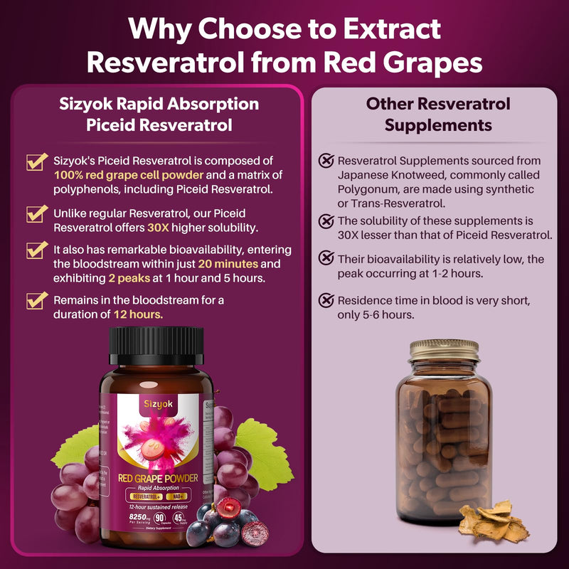 Piceid Resveratrol Supplement and NAD+ Cell Regenerator, Nitric Oxide Supplement, Support Heart Health, Blood Flow, Cellular Energy Production & Metabolism, Red Grape Powder, 45 Day Supply 90 Count (Pack of 1)