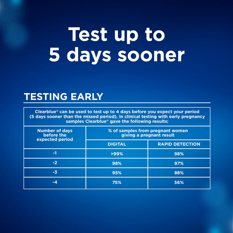 Clearblue Pregnancy Test Combo Pack, 4ct - Digital with Smart Countdown & Rapid Detection - Value Pack 4 Count (Pack of 1) Combo 4