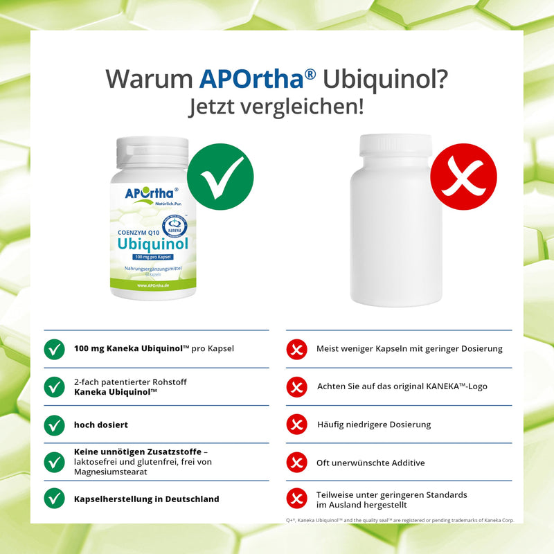[Australia] - APOrtha Kaneka Ubiquinol Coenzyme Q10 100 mg 60 capsules I CoQ10 capsules high dose 100 mg I High bioavailability thanks to bioactive ubiquinol I 2-fold patented raw material I Daily dose 1 capsule 