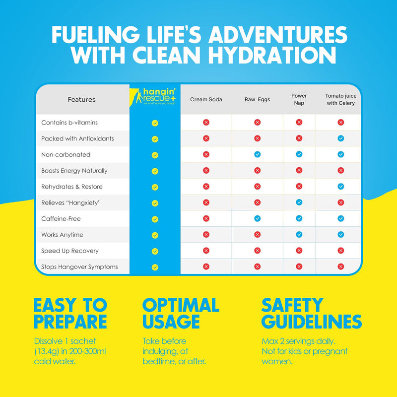 Hangin' Rescue+ Electrolyte Drink Mix | Rehydrate, Reduce Fatigue & Protect Cells with Electrolytes, B6, C, Taurine & L-Cysteine | Caffeine-Free | Travel-Ready | 13.4g Each (12, Original) 12