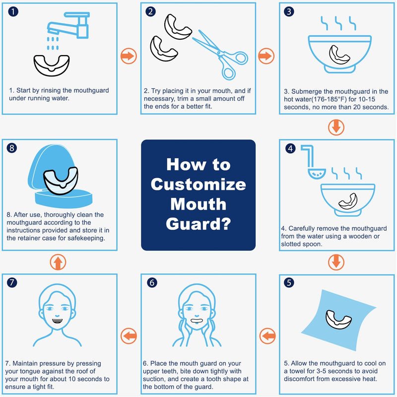 [Australia] - Mouth Guard for Grinding Teeth at Night, Night Guards for Teeth Grinding, Mouthguards for Grinding of Teeth, Mouth Guard for Sleeping with 12 Cleaning Tablets 