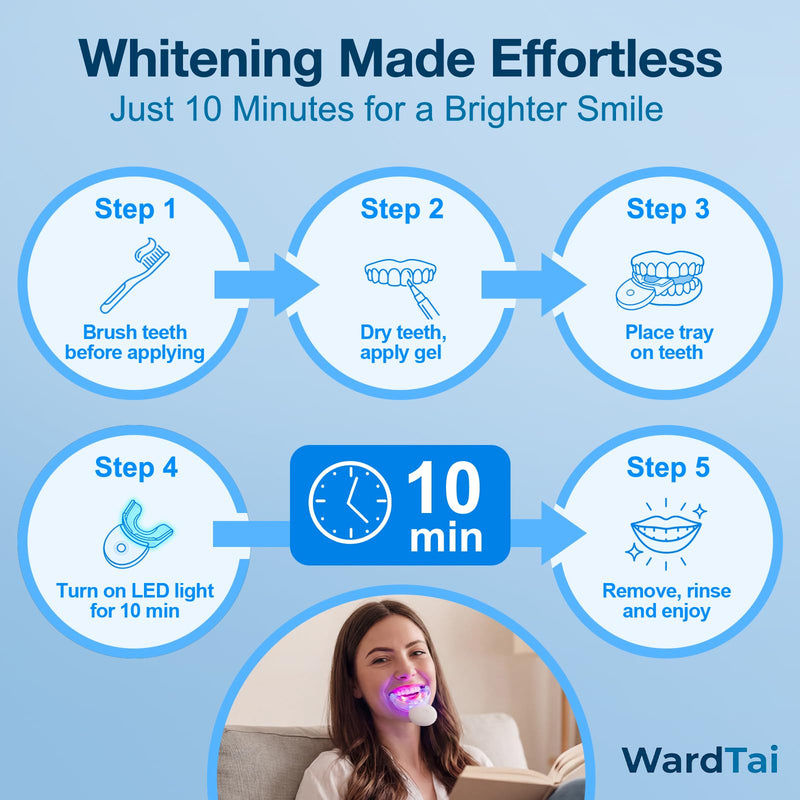 Teeth Whitening Kit with 32 LED Dual Light, 3 Gentle Whitening Gel Pens, Rechargeable Teeth Whitening Light Kit for Sensitive Teeth, Coffee Stain Whitening, Shade Guide Included
