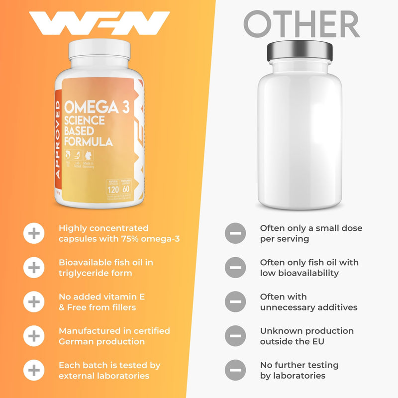 WFN Approved Omega 3 Capsules High Dose - 2000mg Fish Oil - Omega 3 Triglycerides - 1500mg EPA & DHA - Produced & Laboratory Tested in Germany 120 count (Pack of 1)