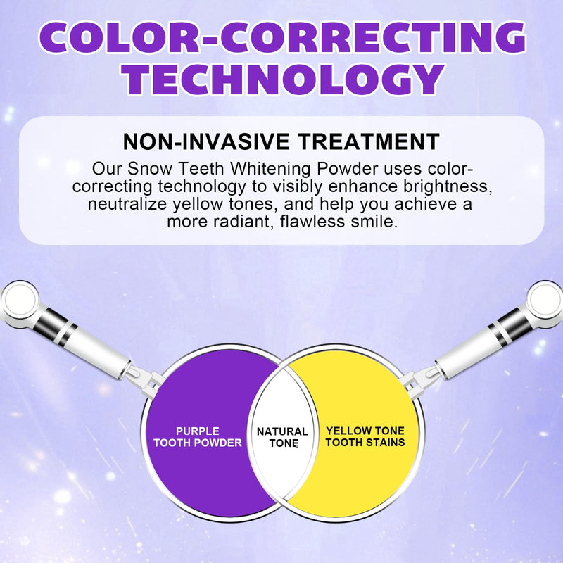 [Australia] - Teeth Whitening Powder - Snow Teeth Whitening Powder with Pap+ Formula, Peroxide-Free, No Sensitivity & Enamel Safe - Removes Coffee, Tea, Wine, Tobacco & Food Stains - 35g | 1.23oz 
