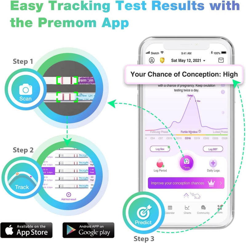 [Australia] - Easy@Home Ovulation & Pregnancy Test Strips Kit: 40 Ovulation Strips and 10 Pregnancy Tests– Accurate Fertility Tracker OPK - Powered by Premom APP | 40LH + 10HCG + 50 Urine Cups 50 Count (Pack of 1) 