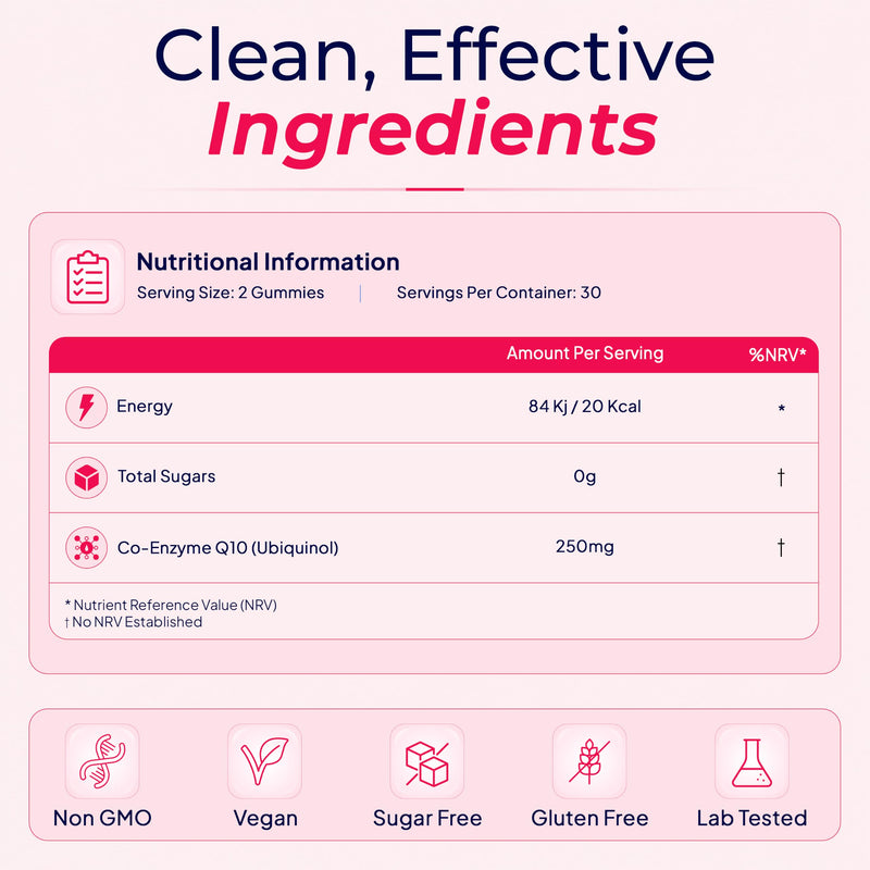 CoQ10 Gummies 250mg – High Strength Ubiquinol Supplement for Heart Health, Energy & Antioxidant Support – Vegan CoEnzyme Q10 Gummies with Delicious Strawberry Flavour – 30 Day Supply