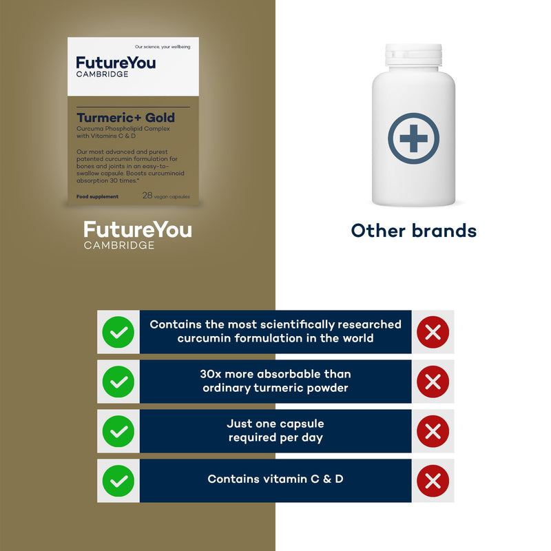 Turmeric+ Gold Supplement – 28 Turmeric Capsules High Strength – Curcumin Capsule Patented Meriva Formulation with Vitamins C & D – Tablets for Bones, Joints & Muscles by FutureYou Cambridge. 1 count (Pack of 28)