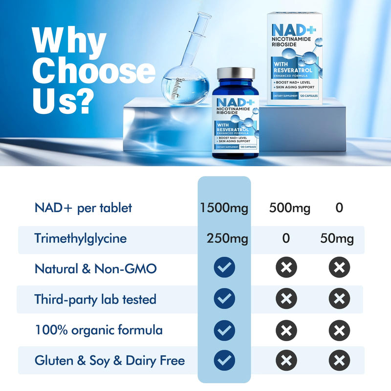 NAD+ Supplement 1500MG, 120PCS Ultra NAD+ & Resveratrol Supplement, Boosting Riboside for Cellular Energy, Metabolism & Repair