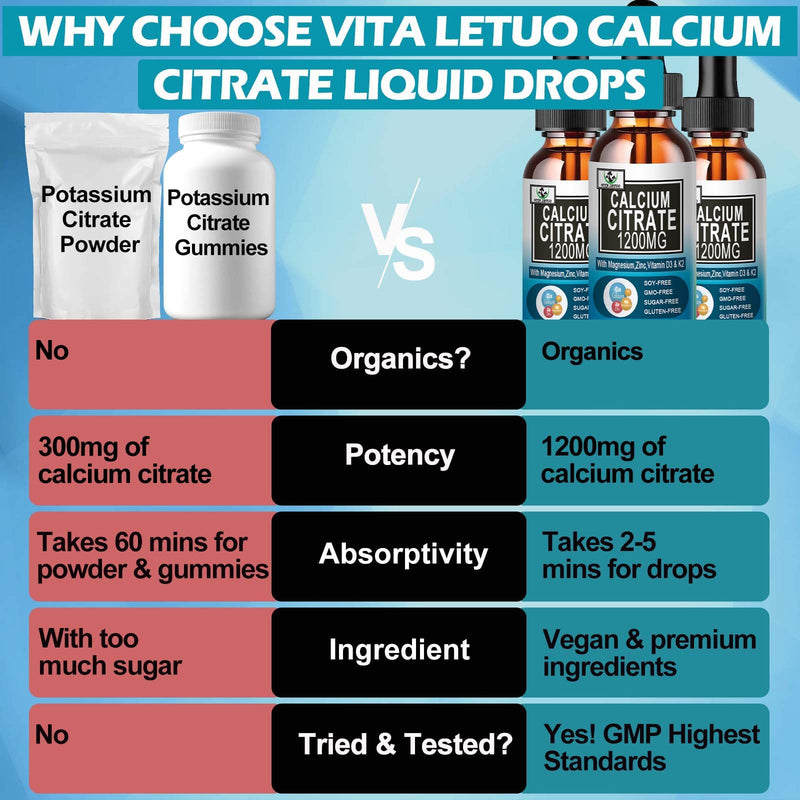 [Australia] - Calcium Citrate Supplement,1200mg Calcium with Vitamin D3 Drops for Bone,Teeth,Colon,Cardiovascular Health,High Absorption Liquid Calcium Magnesium Citrate 400mg Plus Zinc Vitamin K2,Vegan,30 Servings 