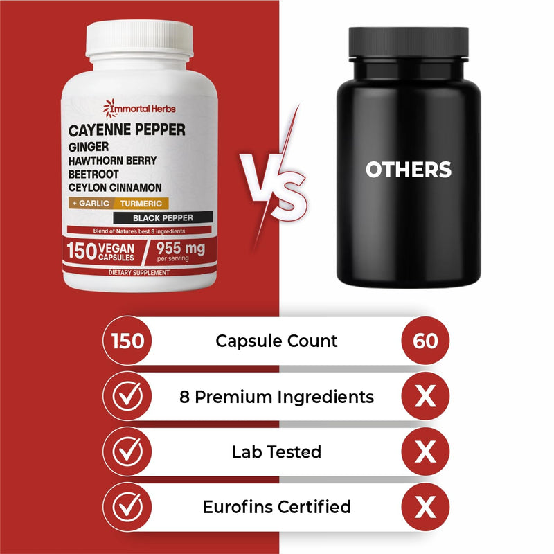 [Australia] - Cayenne Pepper Capsules w/Garlic, Ginger, Hawthorn, Turmeric, Cinnamon, Beet Root and Black Pepper Extract, 150 Cayenne Capsules, Non-GMO & Gluten Free Capsaicin Supplement 