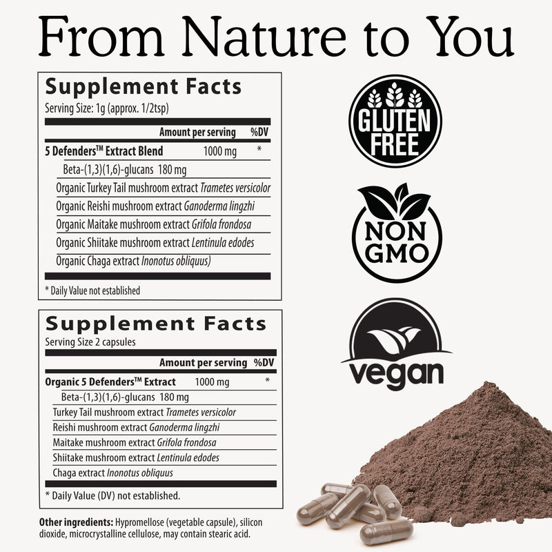 [Australia] - Real Mushrooms 5 Defenders - Adaptogenic Mushrooms Complex with Chaga, Reishi, Turkey Tail, Maitake & Shiitake for Wellness Support - Mushroom Beta Glucan Capsules - 90 Count 