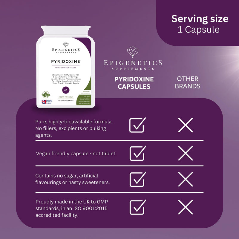 Pyridoxine | 25mg Vitamin B6 (Pyridoxine HCl) | Normal Immune System & Reduces Tiredness | 60 Vegan Capsules UK Made | 1 Capsule Daily (2 Month Supply)