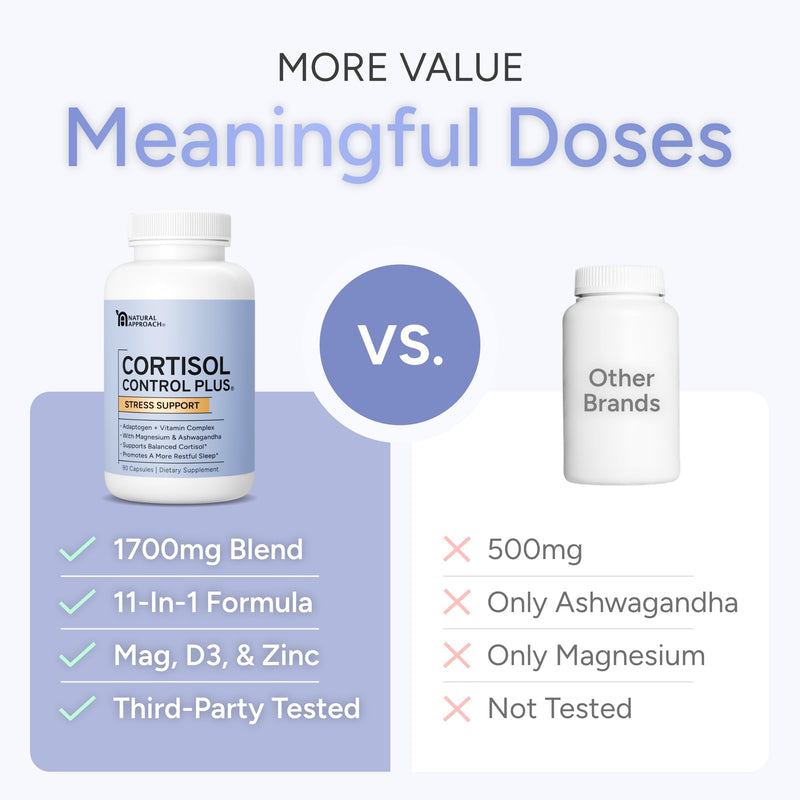 [Australia] - Cortisol Supplement for Women and Men - High Cortisol Manager to Support Relaxation, Calm, Restful Sleep & Detox - Ashwagandha, Magnesium, Rhodiola, Magnolia & More - USA Manufactured - 90 Capsules 