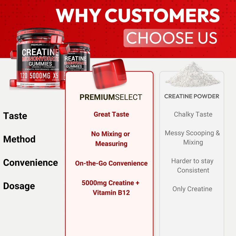 Sugar Free Creatine Monohydrate Gummies 5g Per Serving - 120 Monohydrate Creatine Gummies Advanced Complex with Vitamin C + Vitamin B12 for Muscle Strength, Energy Boost, Pre-Workout Gummy Strawberry 120 Count (Pack of 1)