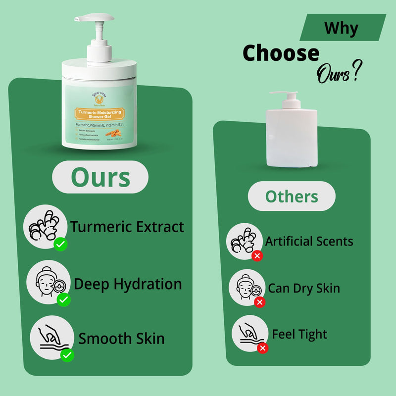 glow-rious Turmeric Body Wash with Vitamin E & B5 - Moisturizing Shower Gel for Smooth Skin - Daily Gentle Cleanser for Face, Hands & Body - 500ml