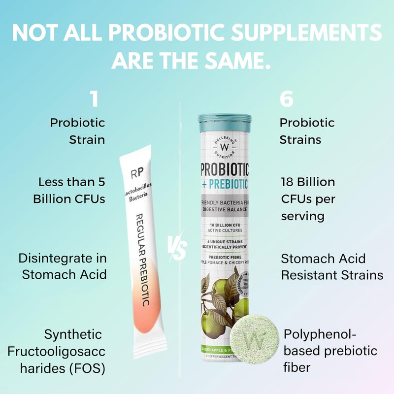 WELLBEING NUTRITION Daily Probiotic + Prebiotic| Plant Based |18 Billion CFU, 6 Strains for Men & Women with Organic Prebiotic Fiber for Digestion, Gut Health, Metabolism | 42 Effervescent Tabs 21 Count (Pack of 2)
