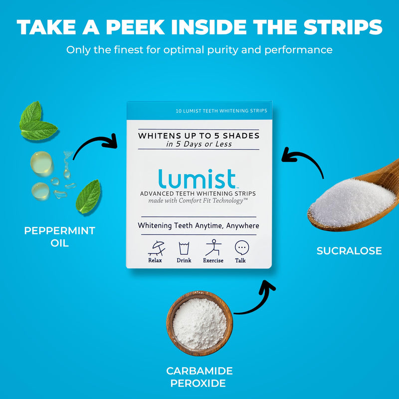 Advanced Teeth Whitening Strips – Pack of 20 (10 Treatments) - 5 Shades Brighter in 5 Days - Mint Flavored with Enamel Safe Comfort Fit Technology - Teeth Whitening Kit for Sensitive Teeth 10 Count (Pack of 2)
