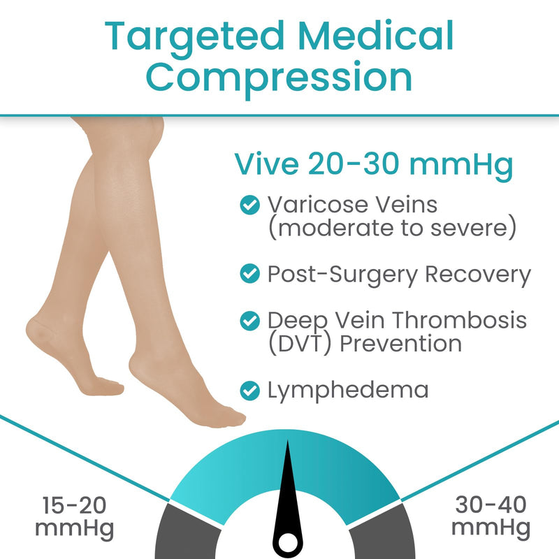 [Australia] - Vive Medical Compression Pantyhose for Women & Men - 20-30 mmHg Graduated Support Hose - Opaque Closed Toe Compression Tights - Stockings for Varicose Veins, Swelling, Edema, & Improved Circulation X-Large 