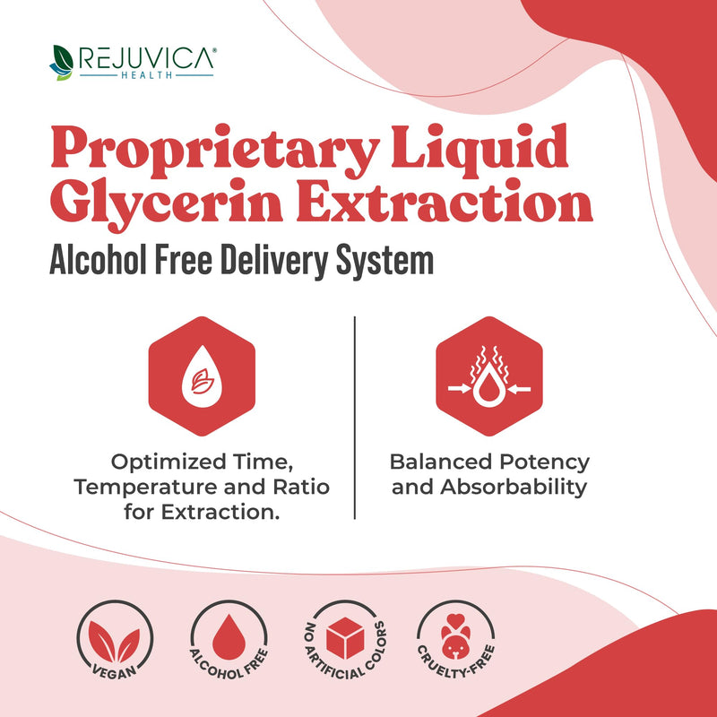 [Australia] - Rejuvica Health Active Olive Leaf - Advanced Olive Leaf Extract - Naturally Occurring Oleuropein - Liquid Delivery for Better Absorption - Immune & Heart Support 