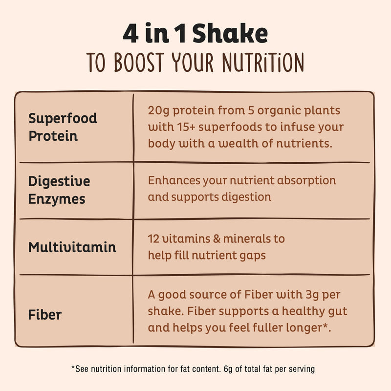 KOS Plant Based Protein Powder, Chocolate USDA Organic - Low Carb Pea Protein Blend, Vegan Superfood with Vitamins & Minerals - Keto, Soy, Dairy Free - Meal Replacement for Women & Men - 15 Servings 20.6 Ounce (Pack of 1)