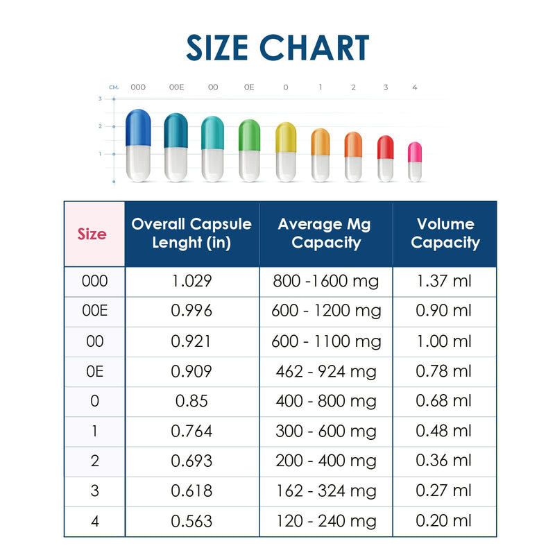 [Australia] - Capsuline Empty gelatin capsules, size 000, transparent, 500 pieces 