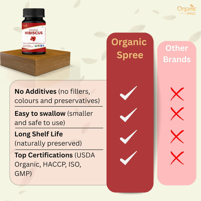 ORGANIC SPREE Hibiscus 120 Tablets | Hibiscus Sabdariffa (Gudhal) | USDA Organic Certified | Dietary Supplement - 120 Tablets*