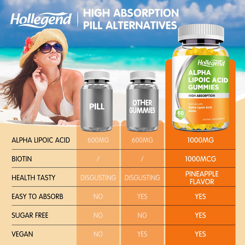 [Australia] - Alpha Lipoic Acid Gummies 1000Mg with Biotin, High Absorption Chewable ALA Supplement for Antioxidant, Brain Health and Nerve Support, Pineapple Flavor, Sugar Free, 60 Chews 60 Count (Pack of 1) 