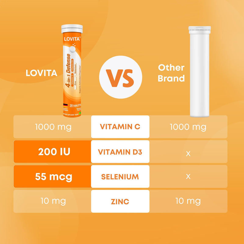 LOVITA 4-in-1 Vitamin C Effervescent Tablets, 20 Count, Pack of 6 | Six-Tube Value Pack, With D3, Zinc, Selenium, & Antioxidants; Orange Flavor, Vegan, Sugar-Free, Gluten-Free, & Lactose-Free 20 Count (Pack of 6)
